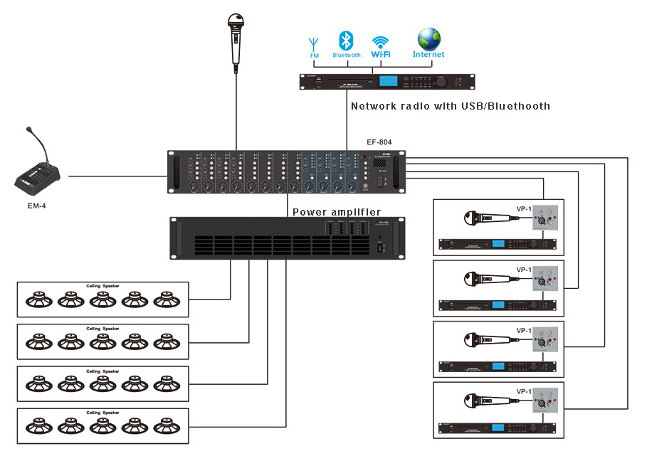 EF-804 8x4 Audio Matrix Pre-amplifier Connection Diagram EF-804 8x4 Audio Matrix Pre-amplifier Connection Diagram